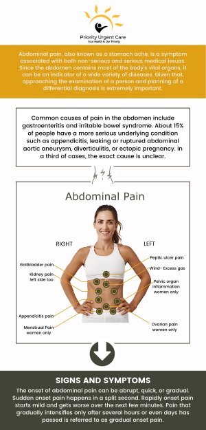 Abdominal pain can have many causes, and you should consult with a doctor or healthcare specialist at Priority Urgent Care & Walk-In Clinic if your pain stays the same or gets worse. We serve children, adults, and seniors seven days a week. For more information, contact us today or book an appointment online. We have convenient locations to serve you in Cromwell CT, East Haven CT, Ellington CT, Newington, CT, Oxford, CT and Unionville CT.