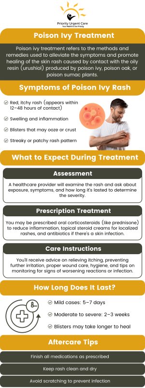 Poison ivy is a common poisonous plant that causes a rash on the skin. If you or your child have come into contact with poison ivy and are experiencing a reaction, come to Priority Urgent Care & Walk-In Clinic. We can help you find relief. Contact us or schedule an appointment online! We have convenient locations to serve you in Ellington CT, Unionville CT, East Haven CT, Cromwell CT, Oxford, CT and Newington, CT. Poison ivy is a common poisonous plant that causes a rash on the skin. If you or your child have come into contact with poison ivy and are experiencing a reaction, come to Priority Urgent Care & Walk-In Clinic. We can help you find relief. Contact us or schedule an appointment online! We have convenient locations to serve you in Ellington CT, Unionville CT, East Haven CT, Cromwell CT, Oxford, CT and Newington, CT.