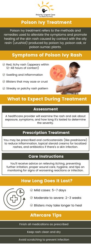 Poison ivy is a common poisonous plant that causes a rash on the skin. If you or your child have come into contact with poison ivy and are experiencing a reaction, come to Priority Urgent Care & Walk-In Clinic. We can help you find relief. Contact us or schedule an appointment online! We have convenient locations to serve you in Ellington CT, Unionville CT, East Haven CT, Cromwell CT, Oxford, CT and Newington, CT.