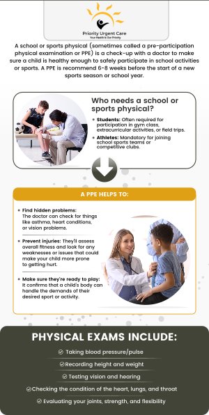 Looking for a school or sports physical for your child? Priority Urgent Care & Walk-In Clinic offers quick and convenient school, sports, and camp physicals. It is recommended to secure an appointment through our booking application (SOLV) to reserve your time slot. Contact us today for more information. We have convenient locations to serve you in Ellington CT, Unionville CT, East Haven CT, Cromwell CT, Oxford, CT and Newington, CT. Looking for a school or sports physical for your child? Priority Urgent Care & Walk-In Clinic offers quick and convenient school, sports, and camp physicals. It is recommended to secure an appointment through our booking application (SOLV) to reserve your time slot. Contact us today for more information. We have convenient locations to serve you in Ellington CT, Unionville CT, East Haven CT, Cromwell CT, Oxford, CT and Newington, CT.