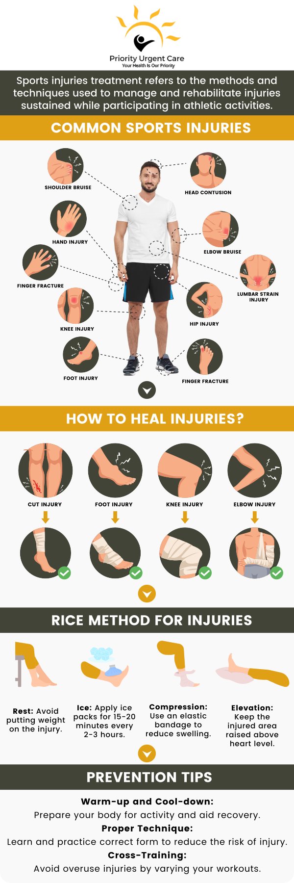 According to Wikipedia, in the United States, there are approximately 30 million teenagers and children who participate in some form of organized sport. Of those, about three million athletes aged 14 years and under experience a sports injury annually. Priority Urgent Care & Walk-In Clinic provides treatments for sports-related injuries such as sprains, bruises, tears, broken bones, and many others. We accept most major insurances. Contact us today for more information. We have convenient locations to serve you in Ellington CT, Unionville CT, East Haven CT, Cromwell CT, Oxford, CT and Newington, CT.