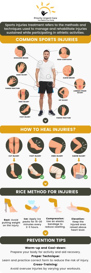 According to Wikipedia, in the United States, there are approximately 30 million teenagers and children who participate in some form of organized sport. Of those, about three million athletes aged 14 years and under experience a sports injury annually. Priority Urgent Care & Walk-In Clinic provides treatments for sports-related injuries such as sprains, bruises, tears, broken bones, and many others. We accept most major insurances. Contact us today for more information. We have convenient locations to serve you in Ellington CT, Unionville CT, East Haven CT, Cromwell CT, Oxford, CT and Newington, CT. According to Wikipedia, in the United States, there are approximately 30 million teenagers and children who participate in some form of organized sport. Of those, about three million athletes aged 14 years and under experience a sports injury annually. Priority Urgent Care & Walk-In Clinic provides treatments for sports-related injuries such as sprains, bruises, tears, broken bones, and many others. We accept most major insurances. Contact us today for more information. We have convenient locations to serve you in Ellington CT, Unionville CT, East Haven CT, Cromwell CT, Oxford, CT and Newington, CT.