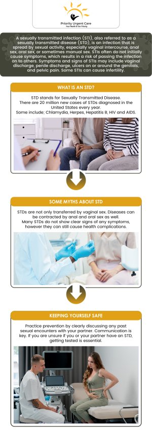 Approximately 2.5 million cases were reported to the CDC through the National Notifiable Diseases Surveillance System (as of July 7, 2022), with no signs of slowing. Priority Urgent Care & Walk-In Clinic provides confidential, walk-in STD testing for the most common STDs or STIs. Contact us for more information. We have convenient locations to serve you in Ellington CT, Unionville CT, East Haven CT, Cromwell CT, Oxford, CT and Newington, CT.