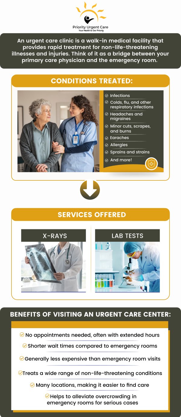 At Priority Urgent Care & Walk In Clinic, we have a team of highly trained doctors and medical professionals who serve children, seniors, and adults 7 days a week. For more information, contact us or schedule an appointment online. We also cater walk-in patients. We are conveniently located at 105 West Road Ellington, CT 06029. At Priority Urgent Care & Walk In Clinic, we have a team of highly trained doctors and medical professionals who serve children, seniors, and adults 7 days a week. For more information, contact us or schedule an appointment online. We also cater walk-in patients. We are conveniently located at 105 West Road Ellington, CT 06029.