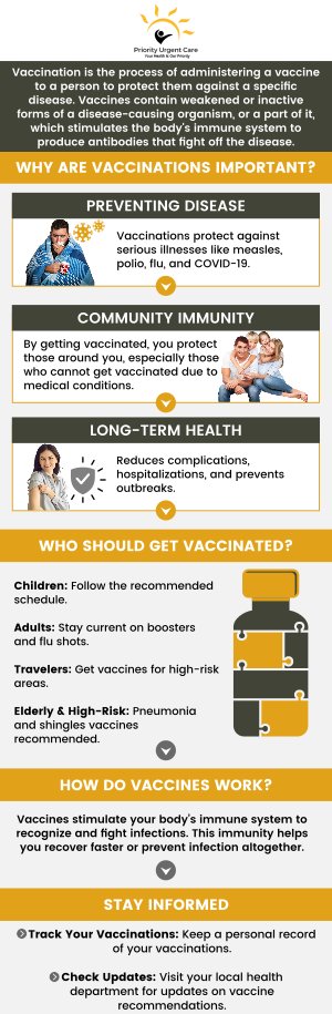 At Priority Urgent Care and Walk-In Clinic, we provide safe and convenient immunizations and vaccinations to protect patients of all ages. Our professionals offer a wide range of vaccines, including those for seasonal illnesses, school requirements, and routine preventive care. With walk-in access and a commitment to quality service, we make it easy for families and individuals to stay up to date on their vaccinations in a comfortable and supportive setting. For more information, please contact us today. We have convenient locations to serve you in Chicopee MA, Ellington CT, Unionville CT, East Haven CT, Cromwell CT, Oxford, CT and Newington, CT.