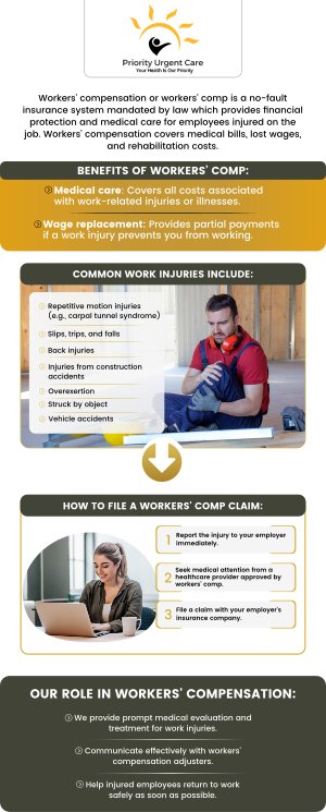 Work related illnesses and injuries happen, and Priority Urgent Care & Walk In Clinic offers medical evaluations, and we also accept walk-ins. Contact us today, or book an appointment online. We have convenient locations to serve you in Ellington CT, Unionville CT, East Haven CT, Cromwell CT, Oxford, CT and Newington, CT. Work related illnesses and injuries happen, and Priority Urgent Care & Walk In Clinic offers medical evaluations, and we also accept walk-ins. Contact us today, or book an appointment online. We have convenient locations to serve you in Ellington CT, Unionville CT, East Haven CT, Cromwell CT, Oxford, CT and Newington, CT.