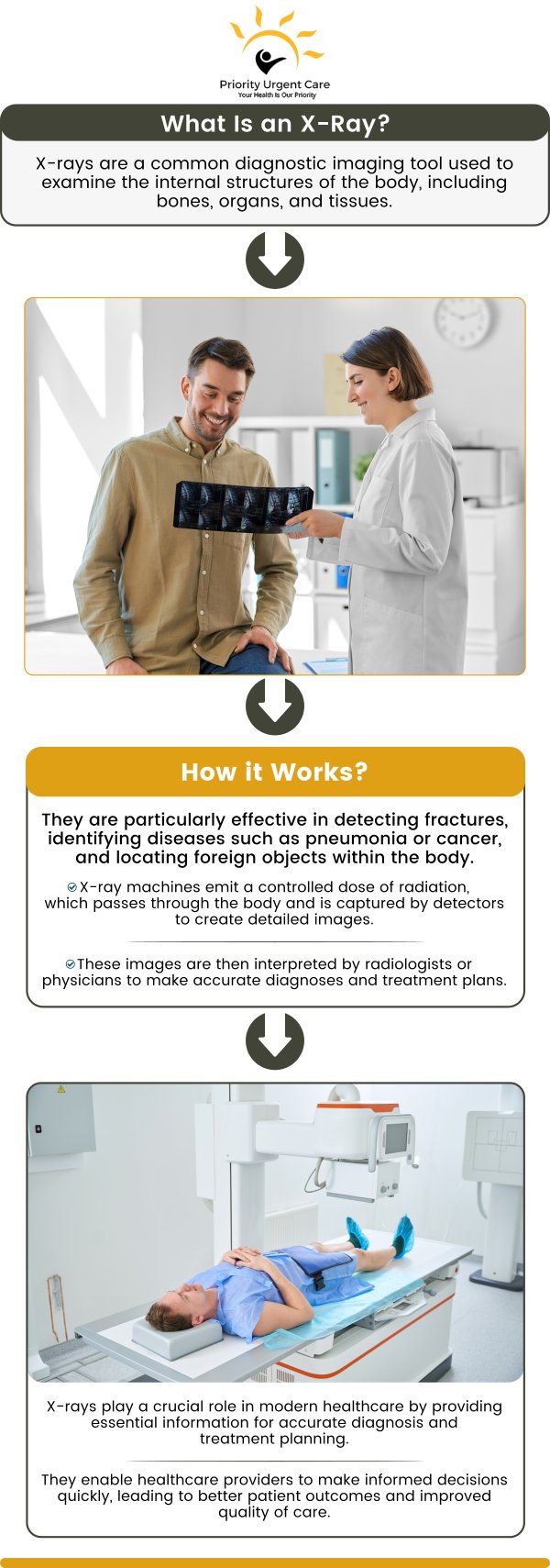 X-Rays are used to aid healthcare professionals in diagnosing and managing patients’ non-life threatening medical and traumatic needs. Priority Urgent Care offers X-ray services near you. Contact us today or book an appointment online. We have convenient locations to serve you in Ellington CT, Unionville CT, East Haven CT, Cromwell CT, Oxford, CT and Newington, CT. X-Rays are used to aid healthcare professionals in diagnosing and managing patients’ non-life threatening medical and traumatic needs. Priority Urgent Care offers X-ray services near you. Contact us today or book an appointment online. We have convenient locations to serve you in Ellington CT, Unionville CT, East Haven CT, Cromwell CT, Oxford, CT and Newington, CT.