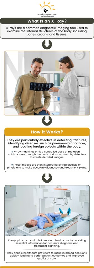 X-Rays are used to aid healthcare professionals in diagnosing and managing patients’ non-life threatening medical and traumatic needs. Priority Urgent Care offers X-ray services near you. Contact us today or book an appointment online. We have convenient locations to serve you in Ellington CT, Unionville CT, East Haven CT, Cromwell CT, Oxford, CT and Newington, CT. X-Rays are used to aid healthcare professionals in diagnosing and managing patients’ non-life threatening medical and traumatic needs. Priority Urgent Care offers X-ray services near you. Contact us today or book an appointment online. We have convenient locations to serve you in Ellington CT, Unionville CT, East Haven CT, Cromwell CT, Oxford, CT and Newington, CT.