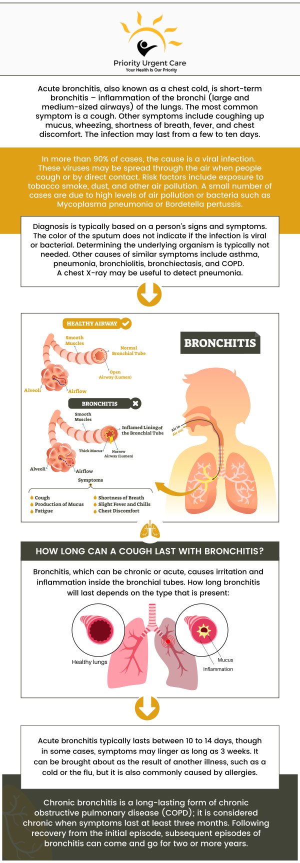 Do you think you might have bronchitis, or do you think your child may have it? We welcome you to reach out to us at Priority Urgent Care and Walk-In Clinic If you have any questions about bronchitis or bronchitis treatment, please Contact us or request an appointment online. We have convenient locations to serve you in Cromwell CT, East Haven CT, Ellington CT, Newington, CT, Oxford, CT and Unionville CT. Do you think you might have bronchitis, or do you think your child may have it? We welcome you to reach out to us at Priority Urgent Care and Walk-In Clinic If you have any questions about bronchitis or bronchitis treatment, please Contact us or request an appointment online. We have convenient locations to serve you in Cromwell CT, East Haven CT, Ellington CT, Newington, CT, Oxford, CT and Unionville CT.
