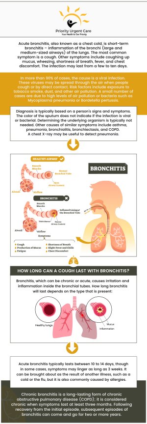Do you think you might have bronchitis, or do you think your child may have it? We welcome you to reach out to us at Priority Urgent Care and Walk-In Clinic If you have any questions about bronchitis or bronchitis treatment, please Contact us or request an appointment online. We have convenient locations to serve you in Cromwell CT, East Haven CT, Ellington CT, Newington, CT, Oxford, CT and Unionville CT. Do you think you might have bronchitis, or do you think your child may have it? We welcome you to reach out to us at Priority Urgent Care and Walk-In Clinic If you have any questions about bronchitis or bronchitis treatment, please Contact us or request an appointment online. We have convenient locations to serve you in Cromwell CT, East Haven CT, Ellington CT, Newington, CT, Oxford, CT and Unionville CT.