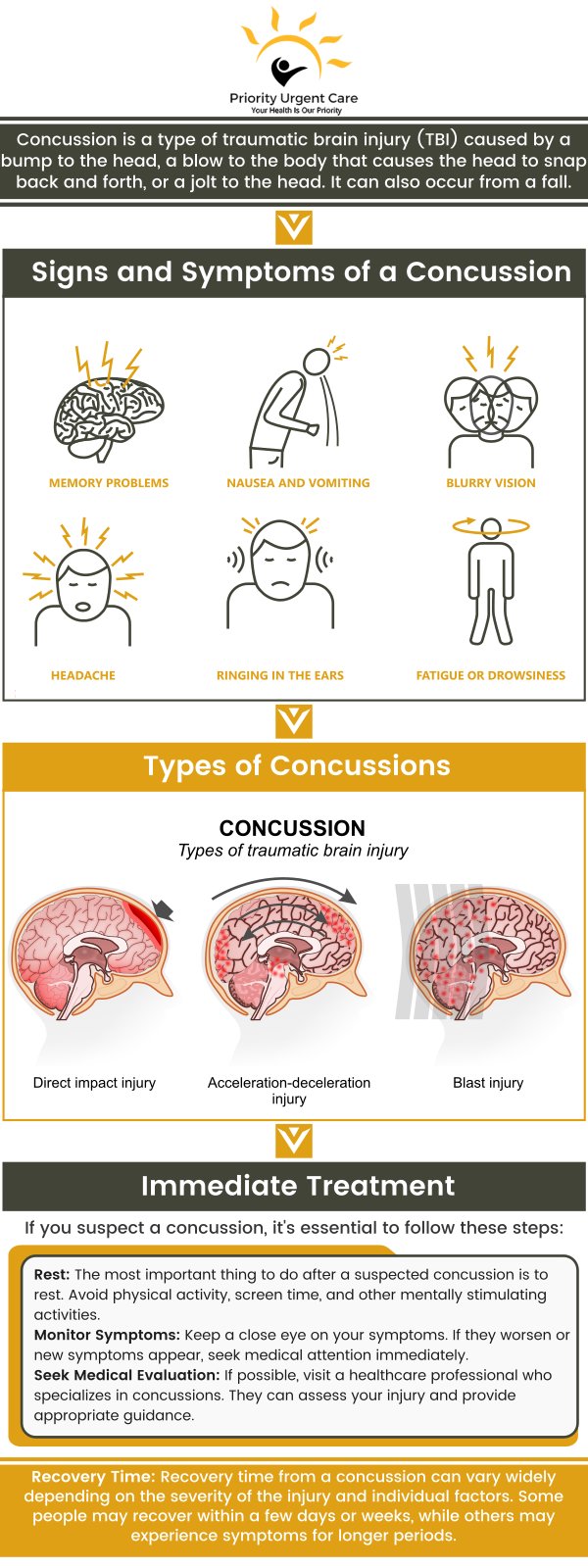 A concussion is a brain injury that causes a temporary loss of normal brain function. If you have ever had a concussion from a sports injury or any other injury to the head, then Priority Urgent Care & Walk-In Clinic can help! Our doctors specialize in head trauma and can treat you effectively. Contact us today or request an appointment online. We have convenient locations to serve you in Cromwell CT, East Haven CT, Ellington CT, Newington, CT, Oxford, CT and Unionville CT.