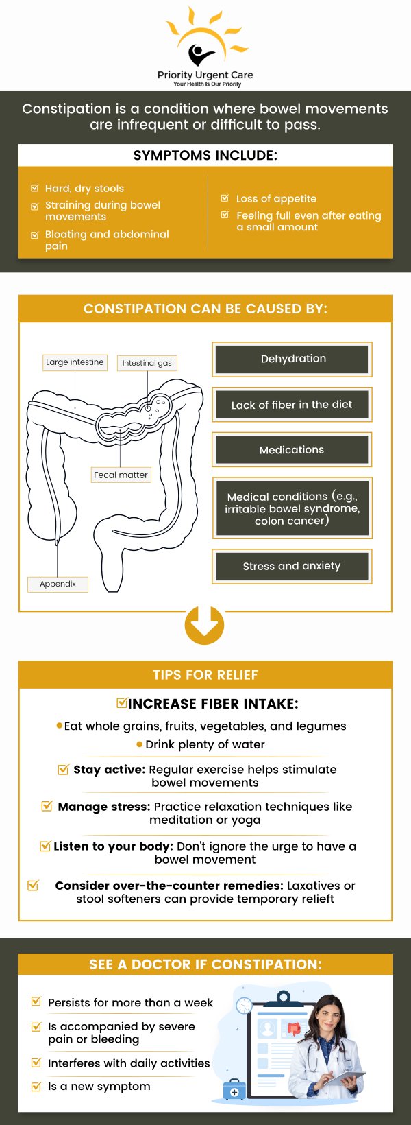 Constipation occurs when your bowel movements become less frequent and stools become difficult to pass. Get comprehensive and specialized treatment for constipation for adults and children at Priority Urgent Care and Walk-In Clinic. For more information, please contact us or request an appointment online. We have convenient locations to serve you in Cromwell CT, East Haven CT, Ellington CT, Newington, CT, Oxford, CT and Unionville CT.
