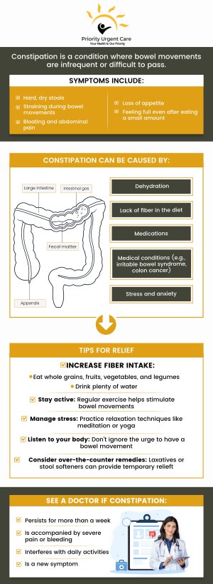 Constipation occurs when your bowel movements become less frequent and stools become difficult to pass. Get comprehensive and specialized treatment for constipation for adults and children at Priority Urgent Care and Walk-In Clinic. For more information, please contact us or request an appointment online. We have convenient locations to serve you in Cromwell CT, East Haven CT, Ellington CT, Newington, CT, Oxford, CT and Unionville CT.