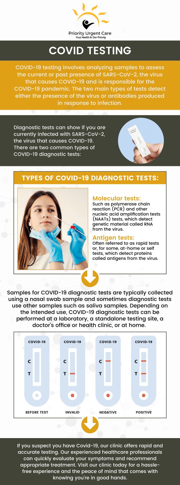 Priority Urgent Care and Walk-In Medical Practice offers comprehensive COVID-19 evaluation and testing to help prevent the spread of the virus. Our experienced medical team provides fast and reliable testing, ensuring you receive accurate results and timely care. Contact us today for more information. We have convenient locations to serve you. Priority Urgent Care and Walk-In Medical Practice offers comprehensive COVID-19 evaluation and testing to help prevent the spread of the virus. Our experienced medical team provides fast and reliable testing, ensuring you receive accurate results and timely care. Contact us today for more information. We have convenient locations to serve you.