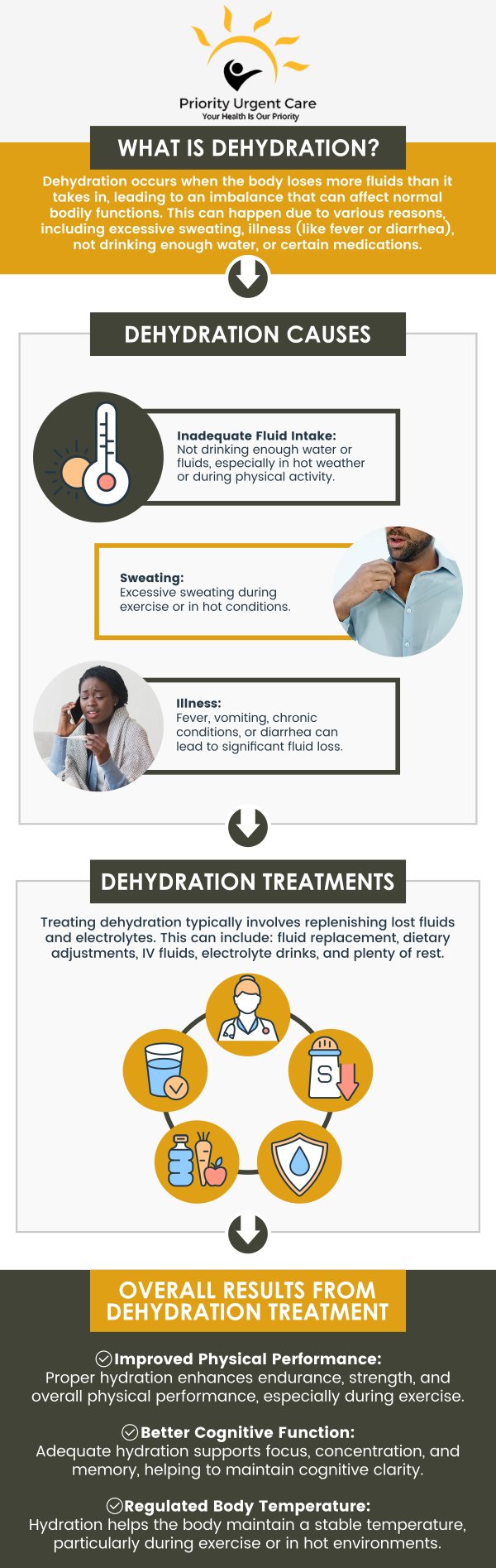 You don’t know you are dehydrated until you are, and dehydration can be severe and cause very damaging effects. Visit Priority Urgent Care & Walk In Clinic today for treatment for your dehydration signs and symptoms. For more information, contact us today or book an appointment online. We have convenient locations to serve you in Cromwell CT, East Haven CT, Ellington CT, Newington, CT, Oxford, CT and Unionville CT. You don’t know you are dehydrated until you are, and dehydration can be severe and cause very damaging effects. Visit Priority Urgent Care & Walk In Clinic today for treatment for your dehydration signs and symptoms. For more information, contact us today or book an appointment online. We have convenient locations to serve you in Cromwell CT, East Haven CT, Ellington CT, Newington, CT, Oxford, CT and Unionville CT.