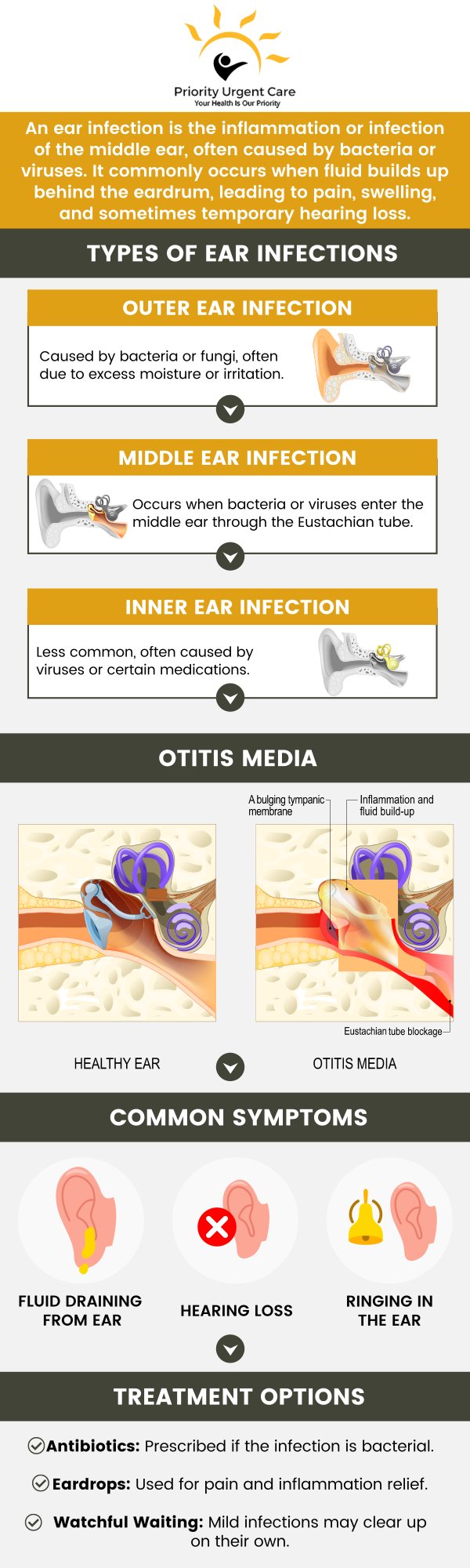 Urgent care clinics often treat individuals with ear infections, offering a convenient alternative to waiting for a doctor's appointment. These clinics can provide quick assessments and treatment, including prescriptions for antibiotics and any other medications that may be necessary. Ear infection treatment is available at Priority Urgent Care. For more information, please contact us or book an appointment online now! We have convenient locations to serve you in Ellington CT, Unionville CT, East Haven CT, Cromwell CT, Oxford CT and Newington CT.