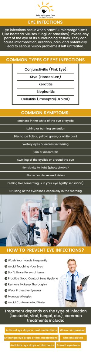 An eye infection can be serious and cause permanent vision loss if left untreated. Eye infection symptoms include redness, irritation, swelling, discharge, pain, and vision difficulties. Come to Priority Urgent Care in Ellington, CT to receive treatment for your eye infection, whether it be viral or bacterial. Contact our clinic today to speak with a professional or schedule an appointment online. We are conveniently located at 105 West Road Ellington, CT 06029.