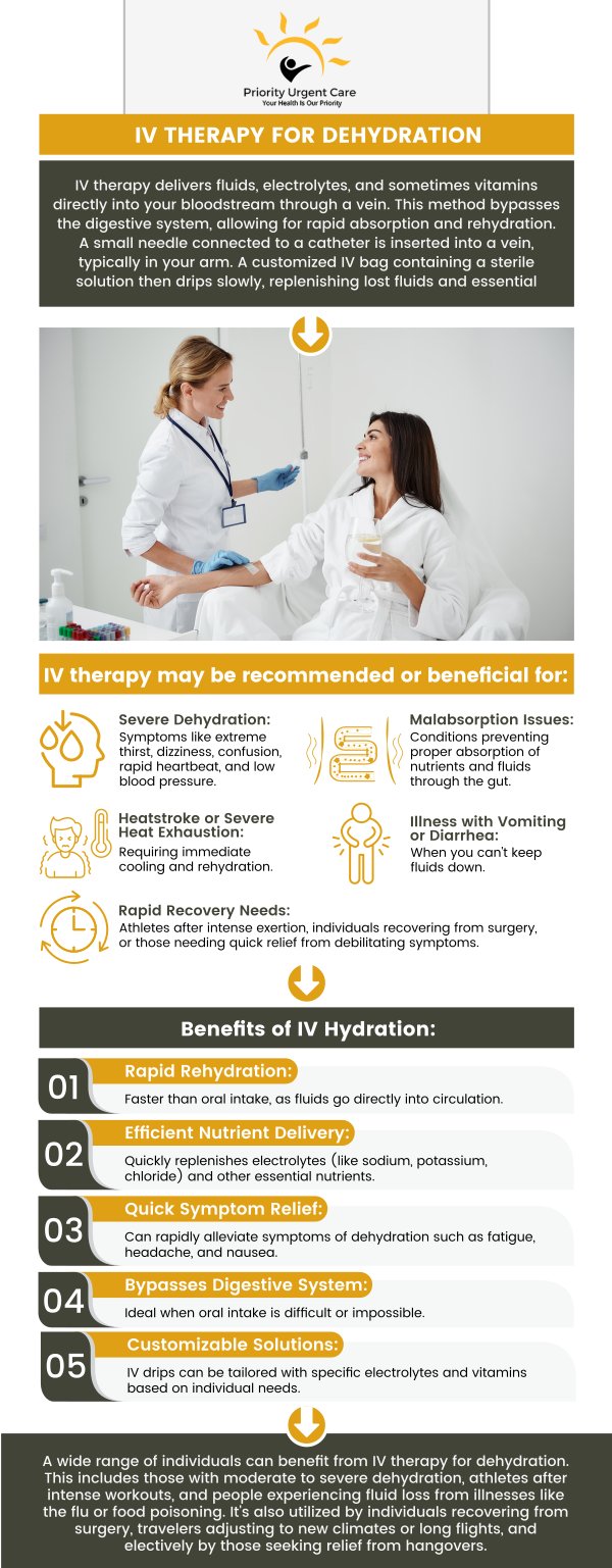 Yes, if you are looking for intravenous administration of medications, then contact Priority Urgent Care and Walk-In Clinic, where our professionals are experienced in this process. For more information, please Contact us or book an appointment online. We have convenient locations to serve you in Cromwell CT, East Haven CT, Ellington CT, Newington, CT, Oxford, CT and Unionville CT.
