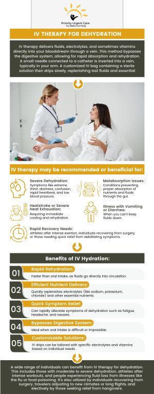Yes, if you are looking for intravenous administration of medications, then contact Priority Urgent Care and Walk-In Clinic, where our professionals are experienced in this process. For more information, please Contact us or book an appointment online. We have convenient locations to serve you in Cromwell CT, East Haven CT, Ellington CT, Newington, CT, Oxford, CT and Unionville CT.