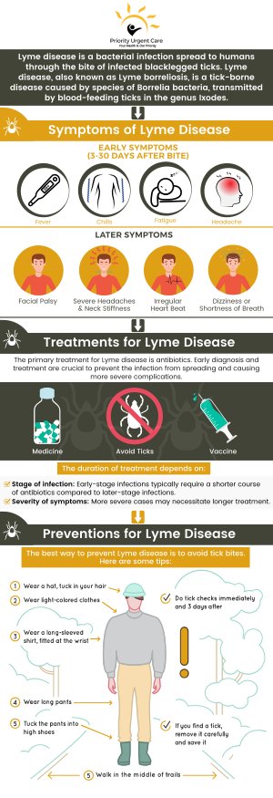Lyme disease is an infection you get from tick bites. The first symptom is usually a rash. Learn more about Lyme disease symptoms and the treatment options available. Get treatment for Lyme disease today at Priority Urgent Care and Walk-In Clinic. Contact us today or visit us online to book an appointment. We have convenient locations to serve you in Ellington CT, Unionville CT, East Haven CT, Cromwell CT, Oxford, CT and Newington, CT. Lyme disease is an infection you get from tick bites. The first symptom is usually a rash. Learn more about Lyme disease symptoms and the treatment options available. Get treatment for Lyme disease today at Priority Urgent Care and Walk-In Clinic. Contact us today or visit us online to book an appointment. We have convenient locations to serve you in Ellington CT, Unionville CT, East Haven CT, Cromwell CT, Oxford, CT and Newington, CT.