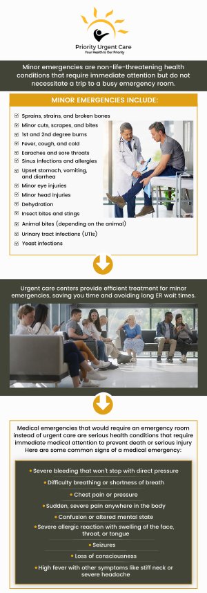 Minor emergency services are available at Priority Urgent Care & Walk-In Clinic in Newington CT for medical issues that require immediate attention but are not life-threatening. Contact us today. Walk-ins are welcome, or you may book an appointment online. We are conveniently located at 2909 Berlin TPK Newington, CT 06111.
