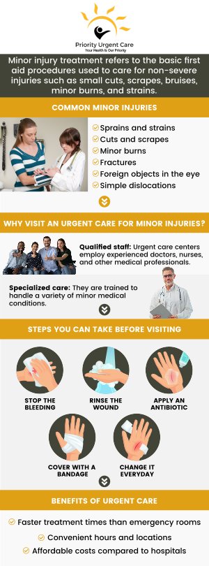 At Priority Urgent Care & Walk In Clinic, anyone with any kind of minor injury can be treated without the need for an appointment. Come see us today if you need our care. For more information, please contact us or schedule an appointment online. We have convenient locations to serve you in Cromwell CT, East Haven CT, Ellington CT, Newington, CT, Oxford, CT and Unionville CT. At Priority Urgent Care & Walk In Clinic, anyone with any kind of minor injury can be treated without the need for an appointment. Come see us today if you need our care. For more information, please contact us or schedule an appointment online. We have convenient locations to serve you in Cromwell CT, East Haven CT, Ellington CT, Newington, CT, Oxford, CT and Unionville CT.