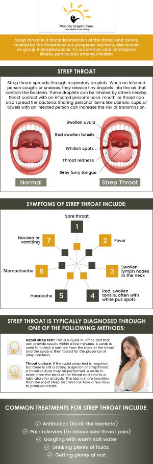A sore or strep throat can be very difficult on your child and you as you deal with it. Signs of not being able to swallow easily can be signs of strep throat. At Priority Urgent Care and Walk-In Clinic, we provide specialized and quality care for you and your entire family. For more information, please contact us or request an appointment online. We have convenient locations to serve you in Ellington CT, Unionville CT, East Haven CT, Cromwell CT, Oxford, CT and Newington, CT. A sore or strep throat can be very difficult on your child and you as you deal with it. Signs of not being able to swallow easily can be signs of strep throat. At Priority Urgent Care and Walk-In Clinic, we provide specialized and quality care for you and your entire family. For more information, please contact us or request an appointment online. We have convenient locations to serve you in Ellington CT, Unionville CT, East Haven CT, Cromwell CT, Oxford, CT and Newington, CT.